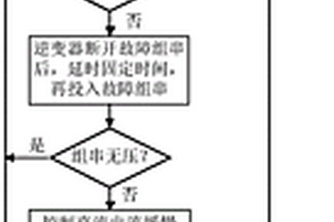 组串式光伏系统直流侧串联电弧故障的检测方法