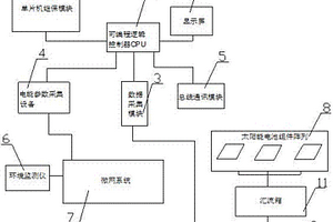 储能电站能量管理控制系统