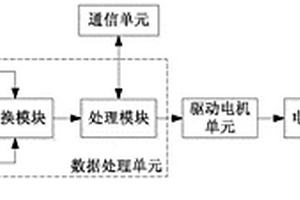 太阳能供电板角度自动调节装置