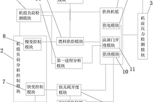 利用热网储能提高供暖期电网调峰调频性能的系统