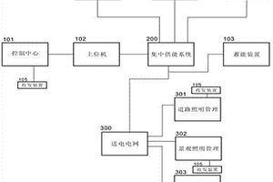 多种能源综合管理的照明系统