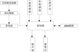 户外配电设备距离感应报警装置