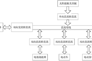 电能转换装置及其利用该电能转换装置的系统