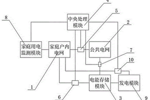 家庭电能管理系统