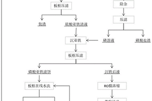 钛白粉副产物制备磷酸亚铁的方法