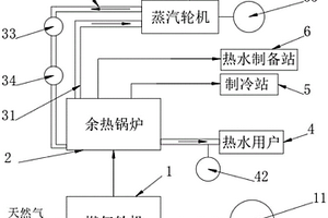 天然气分布式能源余热利用系统