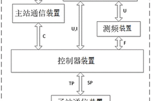 光伏电站参与电网一次调频的装置