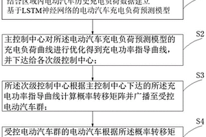 基于概率转移矩阵的电动汽车分层式充电策略方法
