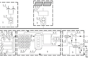 利用风电、光伏与固体氧化物电解制氢联合运行系统
