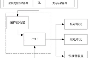 并网控制保护系统