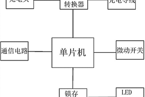 带计数及自动锁止功能的充电枪