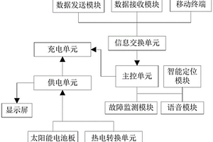 可视多能源充电桩