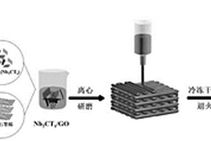 制备3D打印Nb2CTx/rGO复合钠金属负极的方法