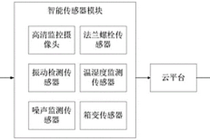 基于5G的风机运维系统、方法和电子设备