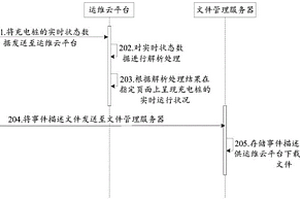 信息管理系统、充电桩、电子设备及存储介质