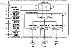 多端口电力电子交流变压器系统