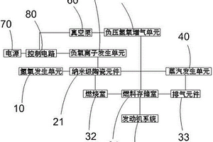 车载负压式氢氧节能装置