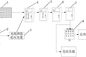 小型分布式光伏发电系统