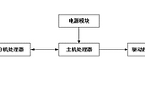 数字式逐日探测跟踪控制器
