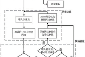 基于小波降噪和神经网络的风力-风功率建模方法