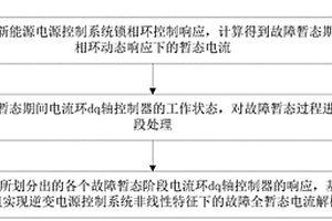 计及逆变电源控制系统非线性特征的故障暂态电流解析方法