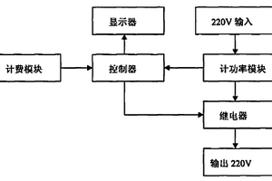 电动汽车交流充电桩
