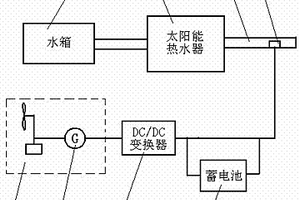 利用风能加热余水的太阳能集中供热系统