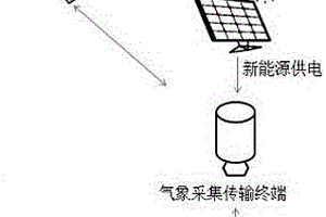 输电线路微气象传输监测装置