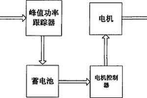 太阳能驱动的发动机