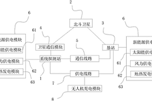5T系统探测站的远程通信系统