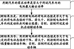 能量控制方法和装置