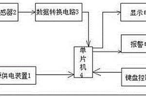 智能光伏液滴控制装置