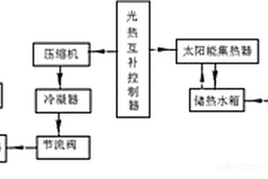 高热能利用率的蒸汽制冷系统