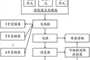 桥检车供电系统