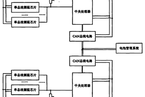 电动汽车动力电池用分布式测温装置