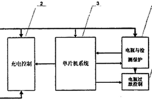 汽车全景天窗式太阳电池充电自动控制系统