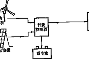 风能太阳能广告塔