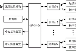 智能移动讲台系统