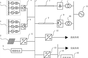风光储互补电网测试系统