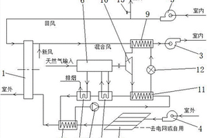 基于PVT和GHP再生的转轮除湿空调系统