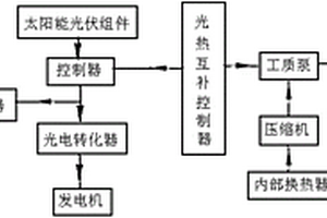 地源热泵与太阳能互补的发电系统