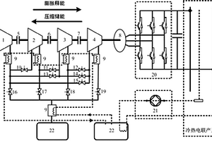 柔性变结构涡旋机压缩空气储能系统