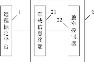 车辆远程标定系统