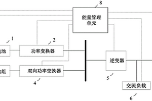 户用型微电网系统
