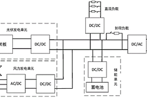 风光储直流微网控制装置