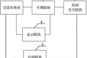 交流充电桩现场检测设备