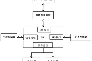 保温箱控制系统