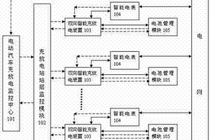 实现电动车辆与电网互动的系统