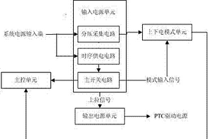 电动汽车用PTC电源管理系统