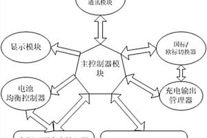 汽车云动充电站